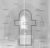 Eglise, elements architecturaux
